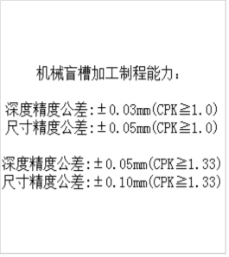 机械盲槽加工制程能力